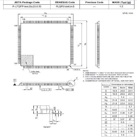 NS-MCU-LQFP144200200-042Y